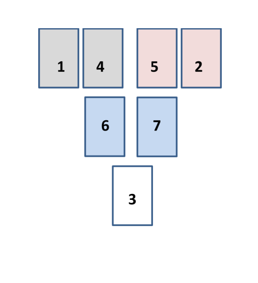 Lecture de tarot conseil